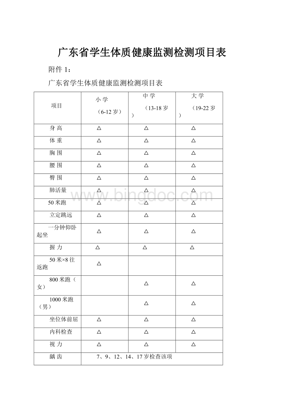 广东省学生体质健康监测检测项目表.docx