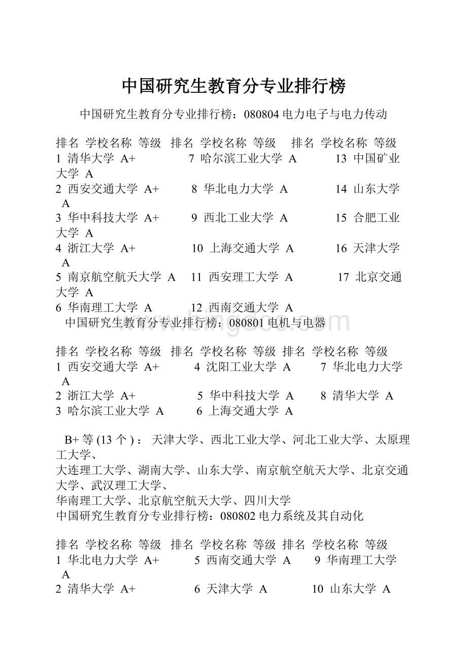 中国研究生教育分专业排行榜.docx