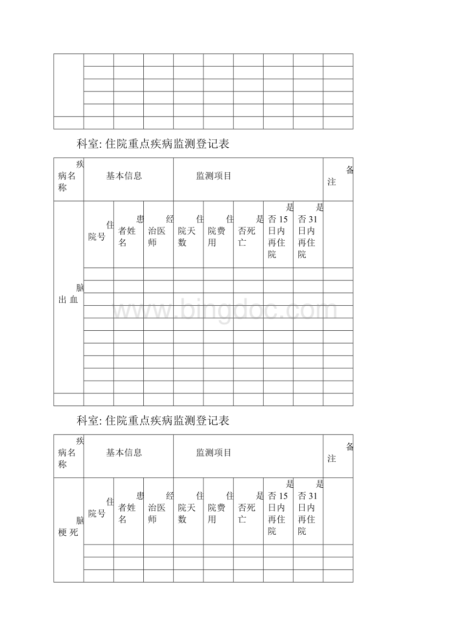 十八个重点病种各科统计表格.docx_第2页