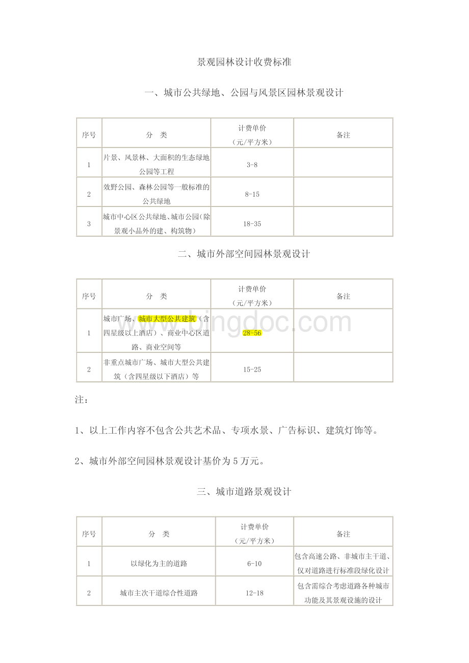 景观园林设计收费标准.pdf_第1页