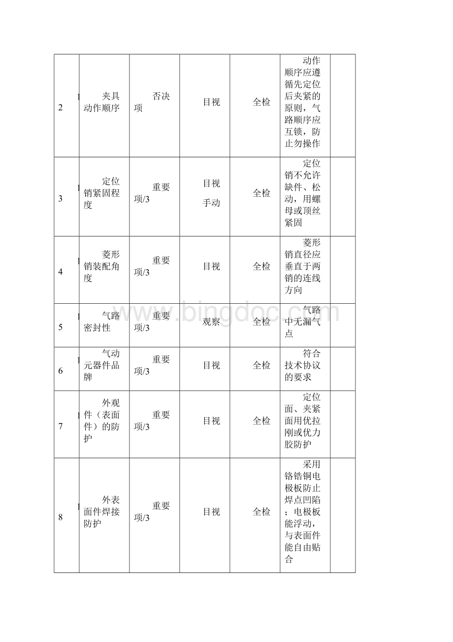 焊装线体验收标准.docx_第3页