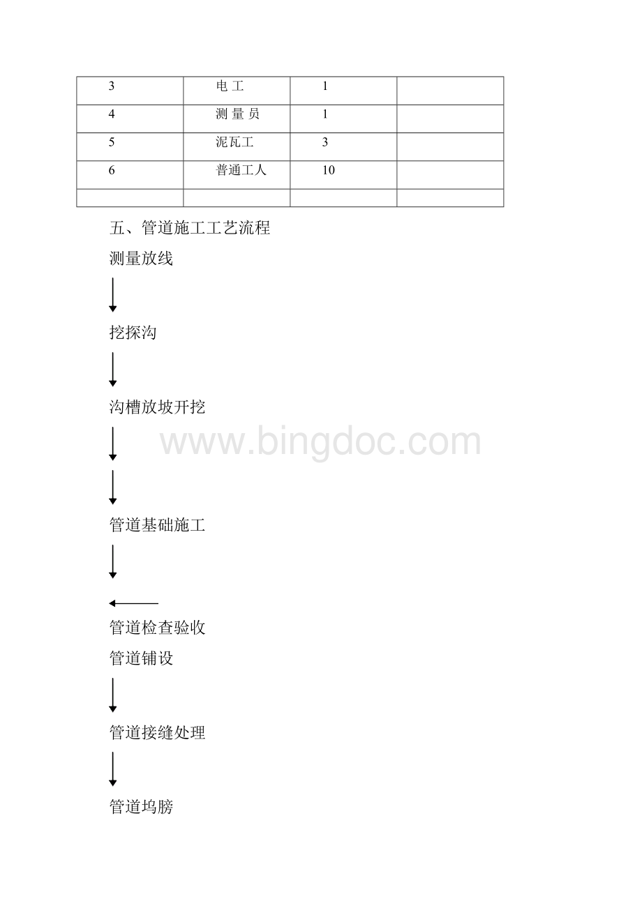 过路直埋管道专项施工方案.docx_第3页