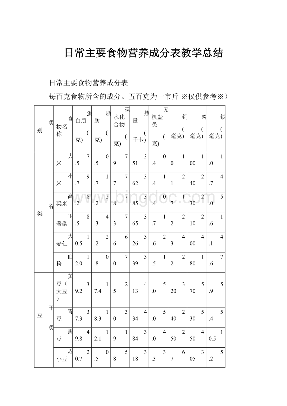 日常主要食物营养成分表教学总结.docx_第1页