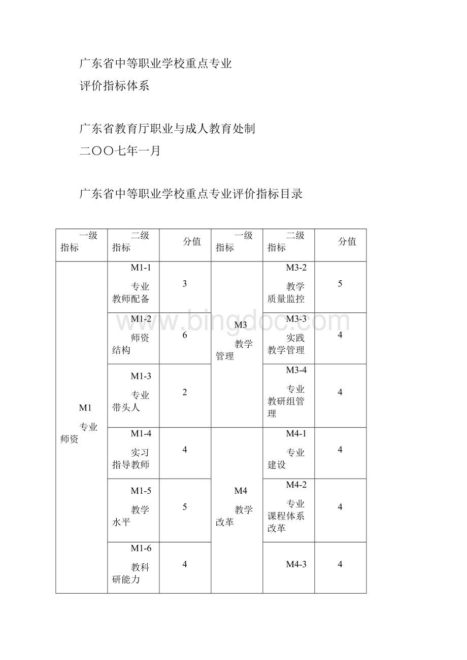 广东省中等职业学校重点专业标准.docx_第3页