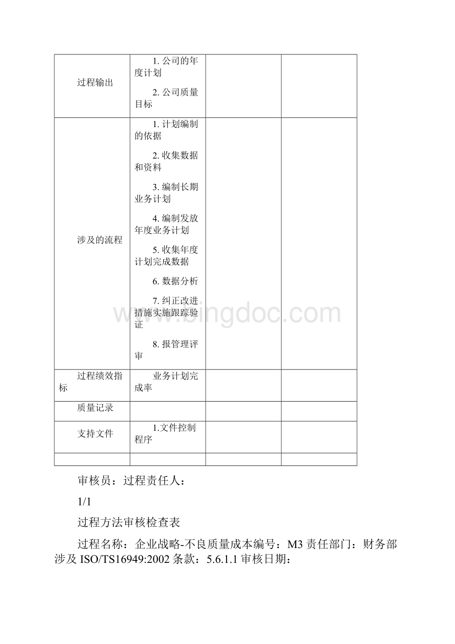 精编过程方法审核检查表.docx_第2页