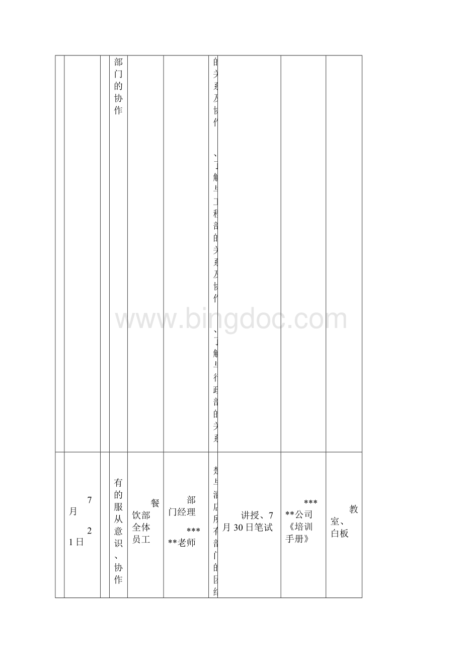 餐饮部开业前培训计划.docx_第3页