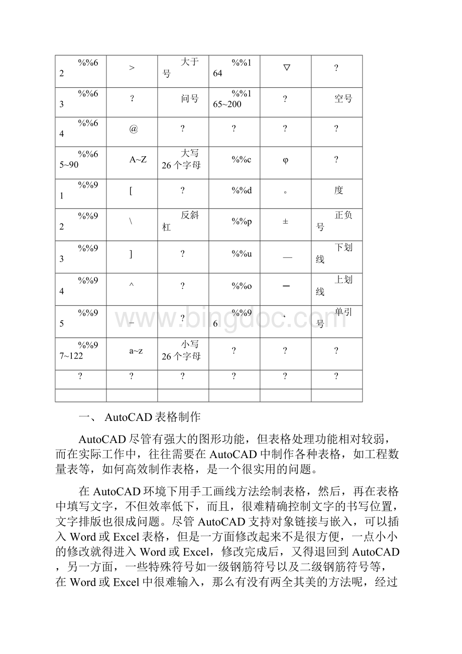 AutoCAD中特殊符号的输入方法.docx_第3页