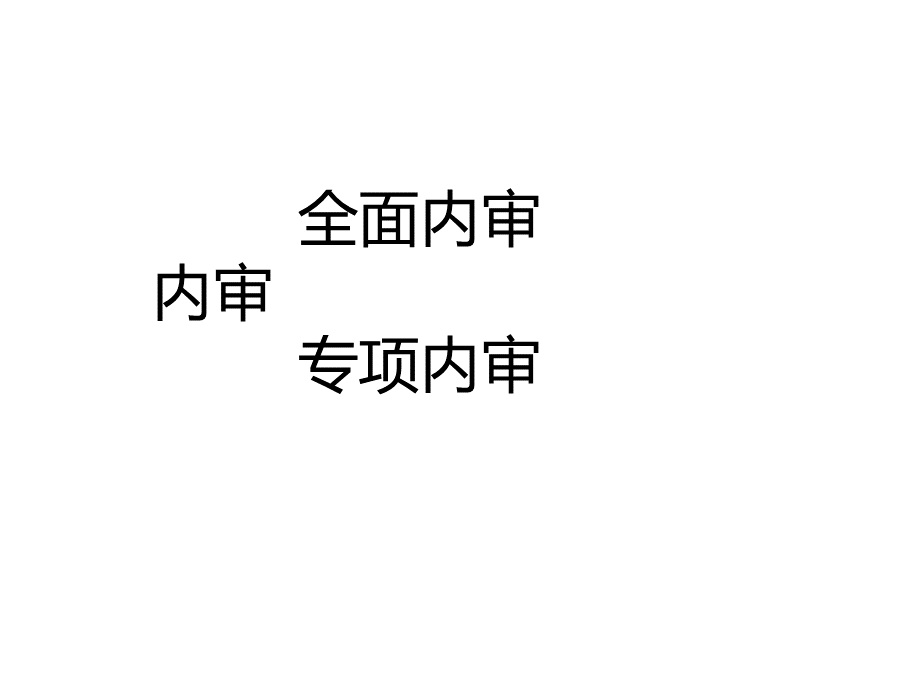 内审培训.pptx_第2页