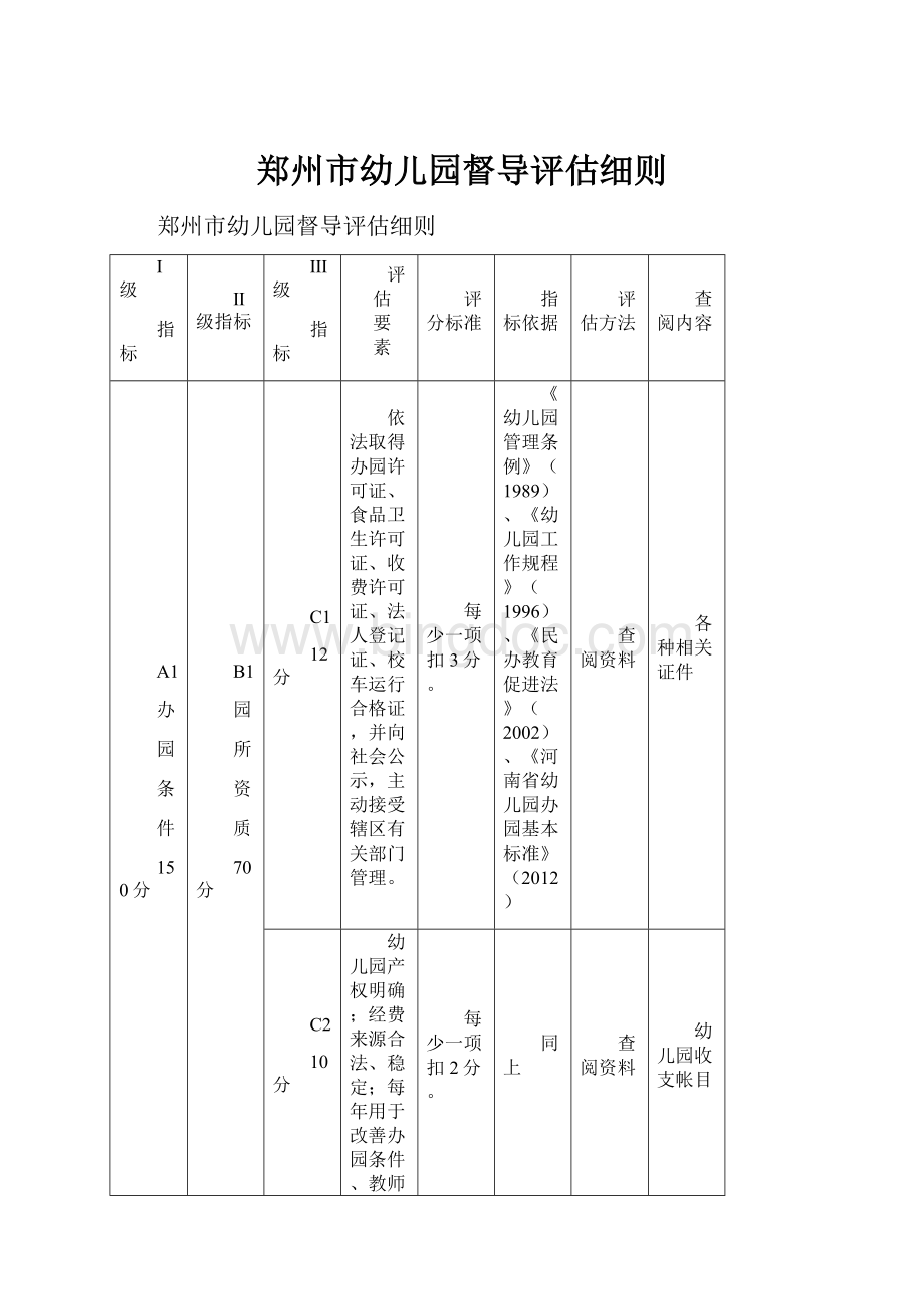 郑州市幼儿园督导评估细则.docx_第1页