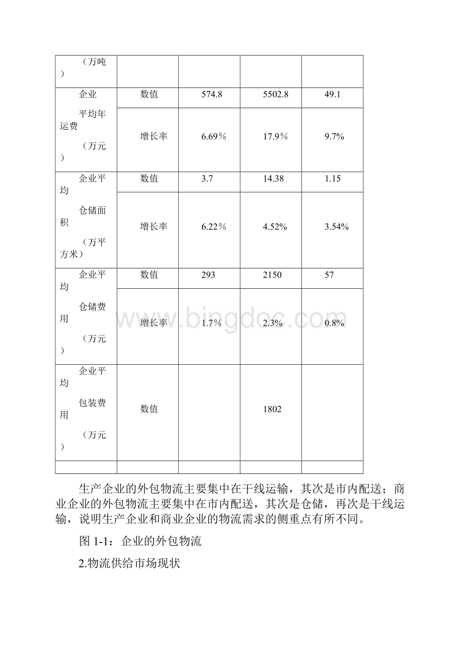 中国物流行业发展现状市场需求情况分析报告.docx_第3页
