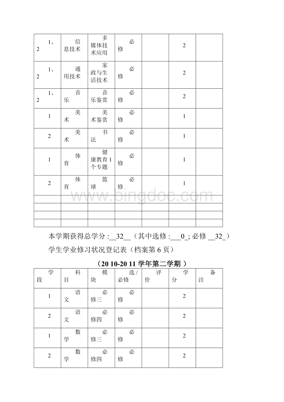 广东高中档案填写模板.docx_第2页