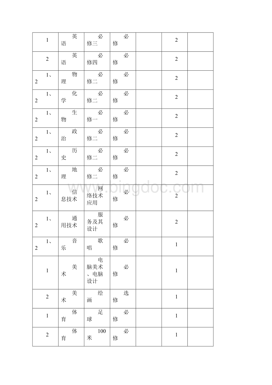 广东高中档案填写模板.docx_第3页