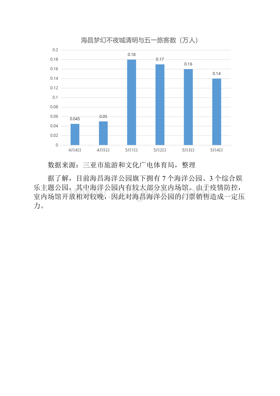 中国文旅产业报告.docx_第3页