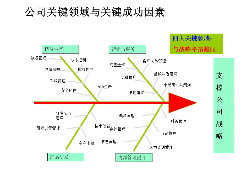 钢铁行业精益生产PPT.pptx_第3页