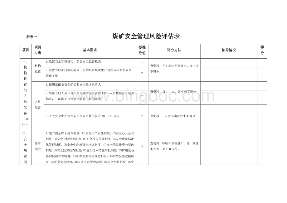 煤矿安全风险评估.docx