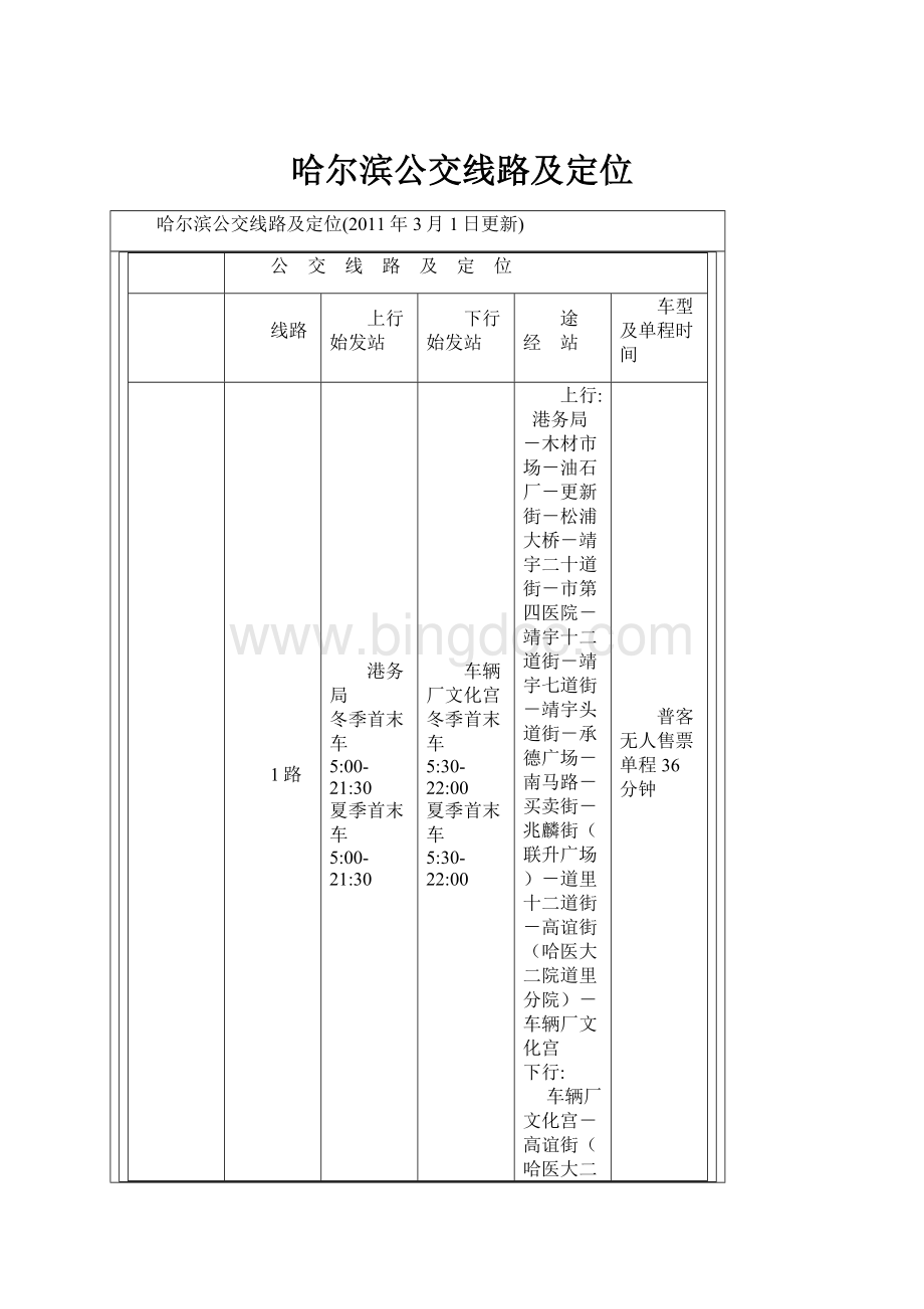 哈尔滨公交线路及定位.docx