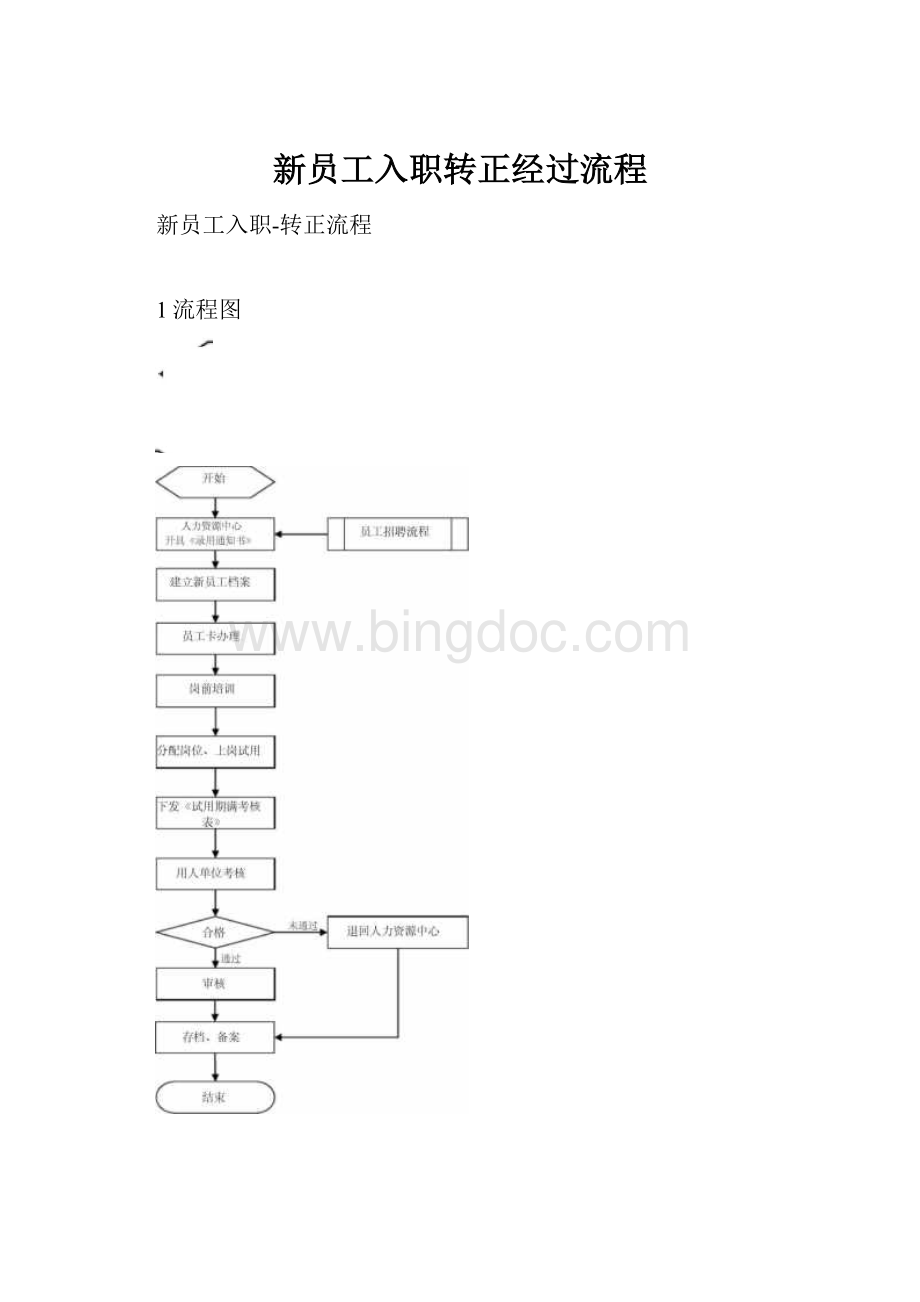 新员工入职转正经过流程.docx_第1页