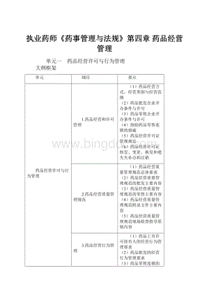 执业药师《药事管理与法规》第四章 药品经营管理.docx