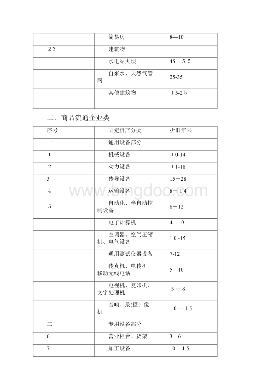 固定资产折旧年限表.docx_第3页