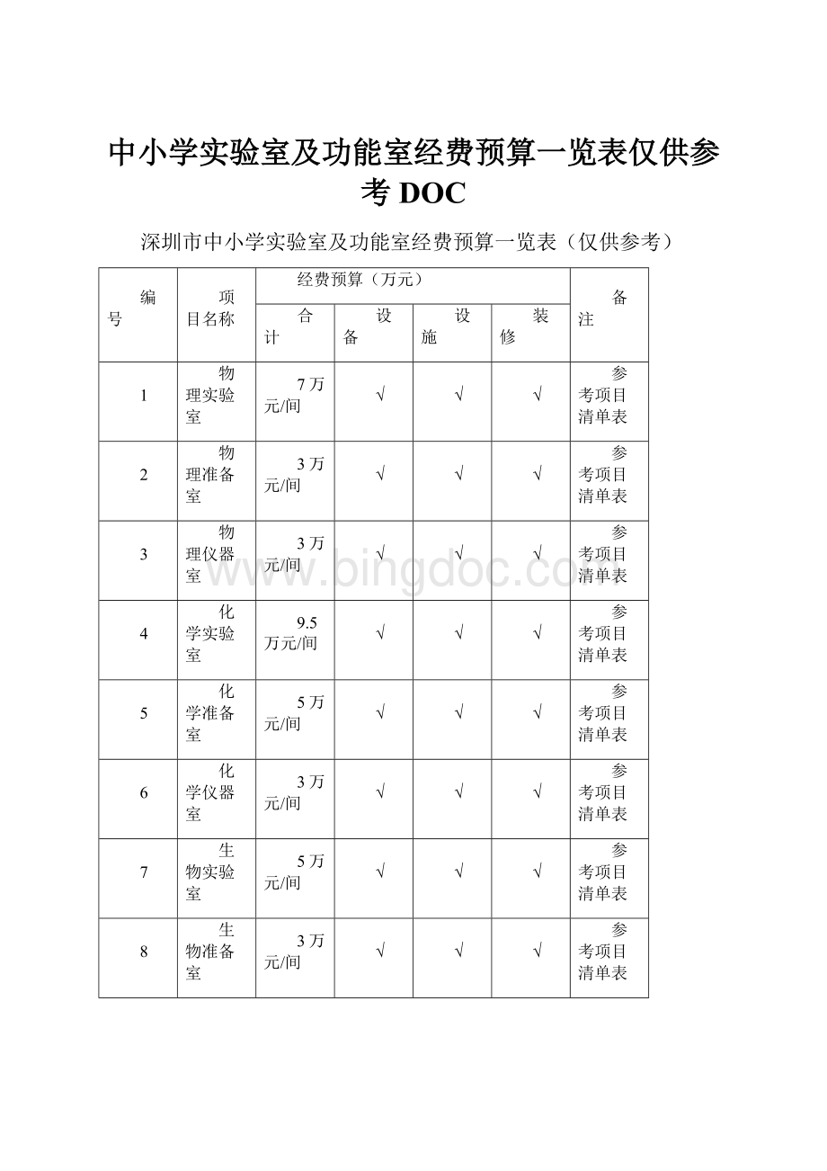 中小学实验室及功能室经费预算一览表仅供参考DOC.docx_第1页