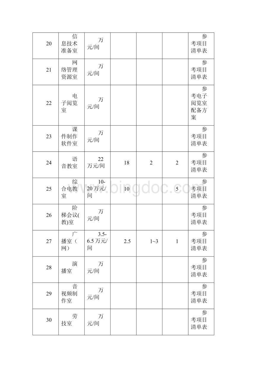 中小学实验室及功能室经费预算一览表仅供参考DOC.docx_第3页