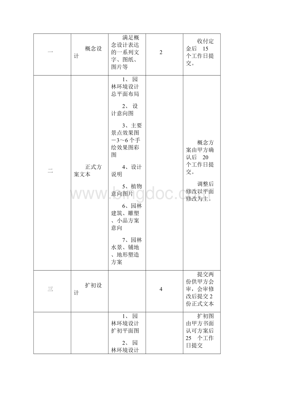 建设工程设计合同一.docx_第3页