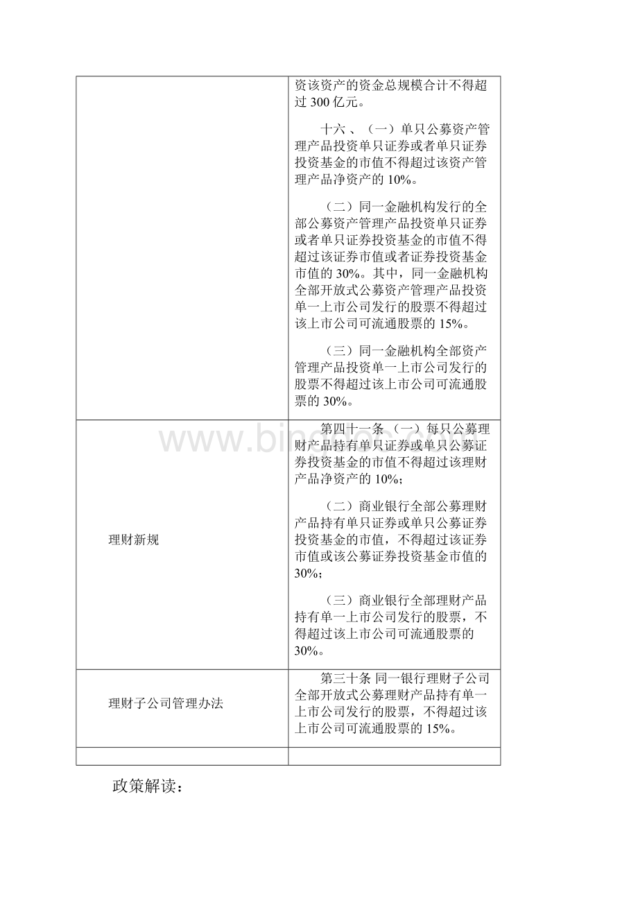 资管新规理财新规理财子企业单位新规管理组织办法之间的联系与区别度.docx_第3页