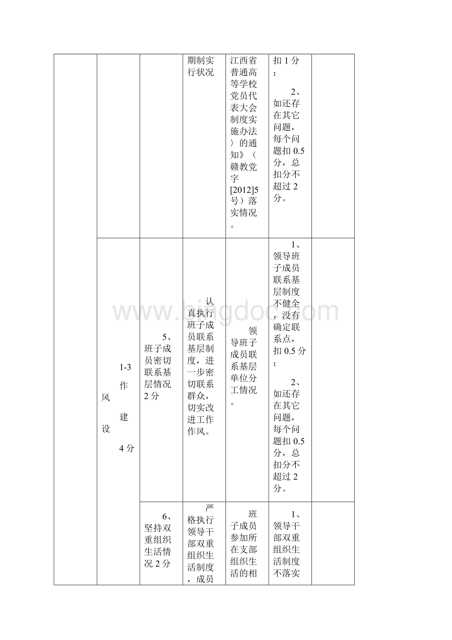 江西普通高等学校党建工作指标体系.docx_第3页