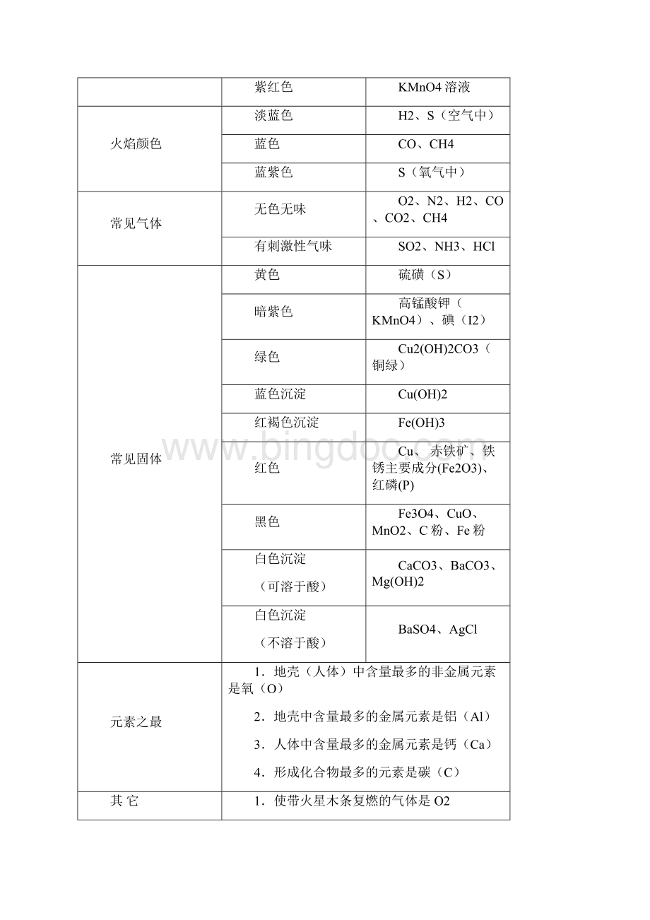 中考化学推断题.docx_第2页