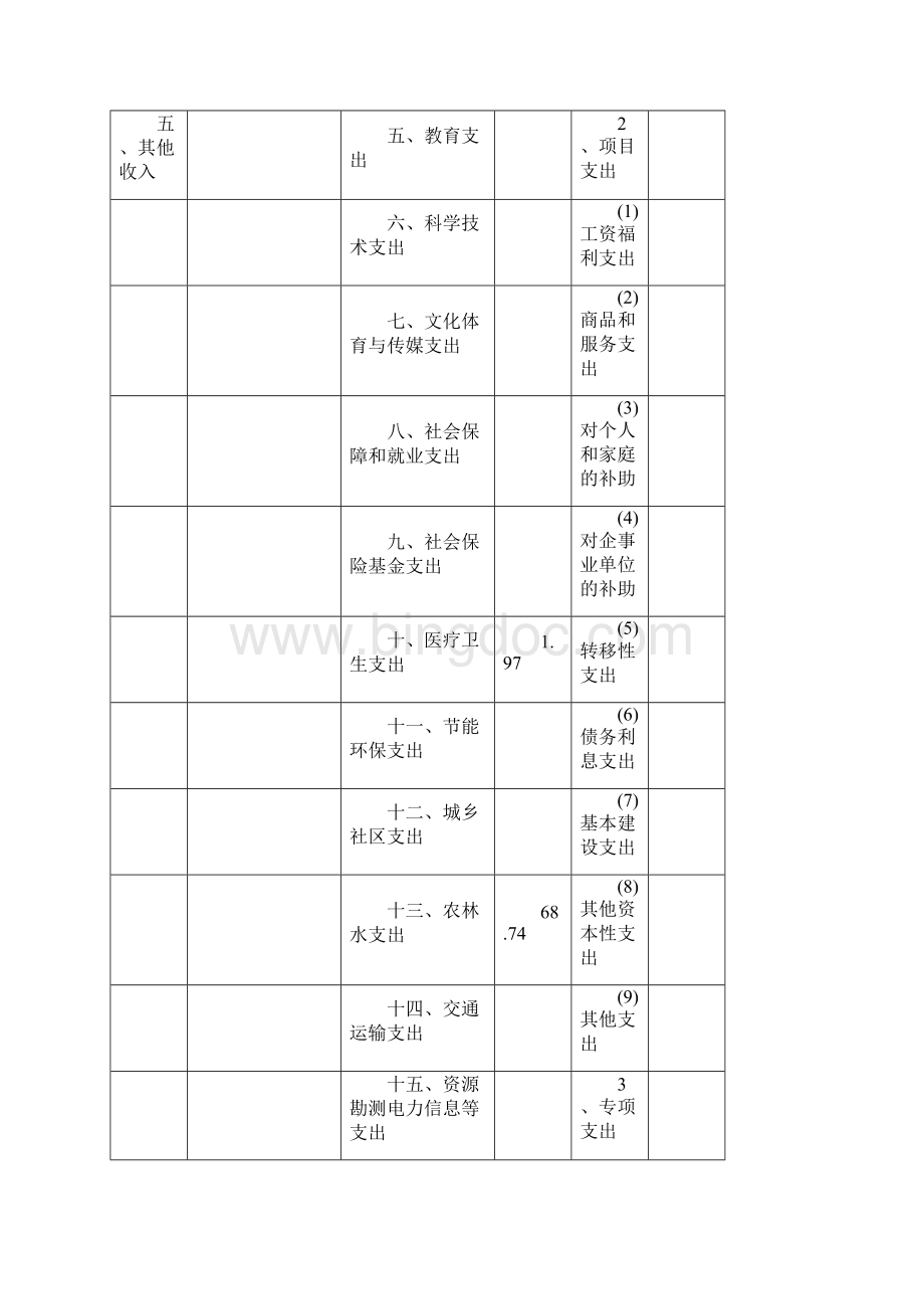 渭南市临渭区水产工作站部门预算公开情况表.docx_第2页