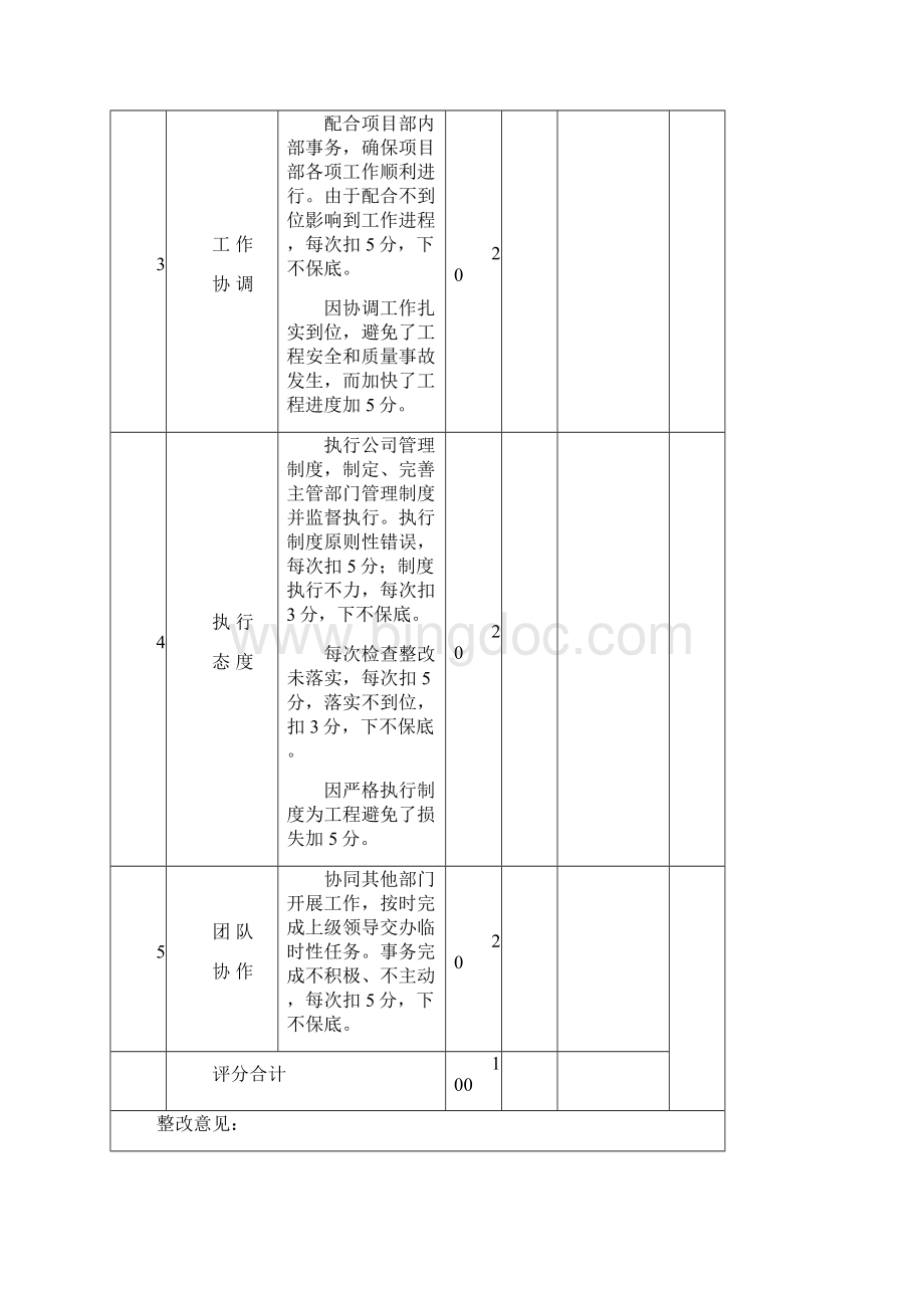 绩效考核评分表汇总表.docx_第2页