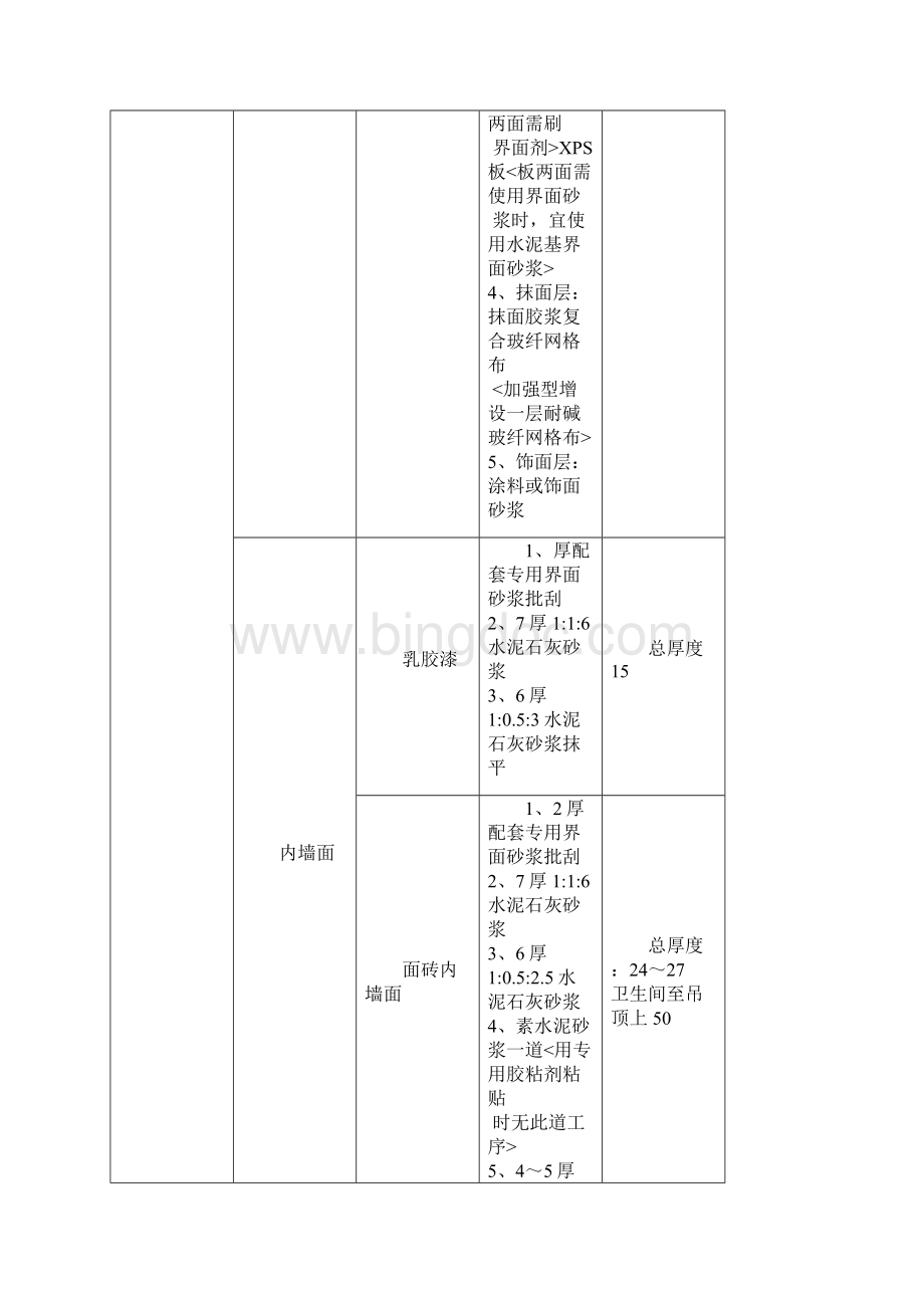 装饰装修工程做法一览表专业建筑.docx_第2页