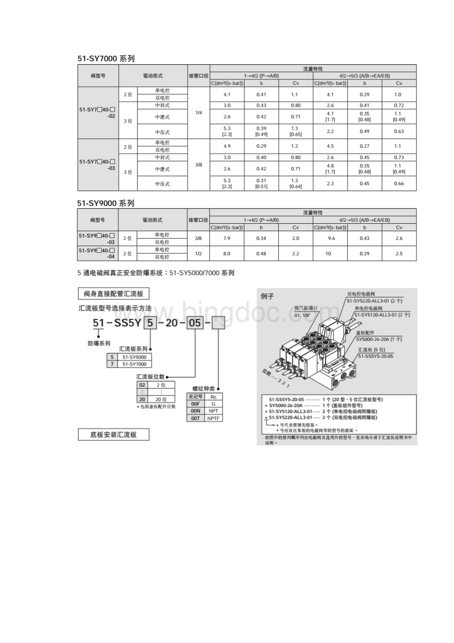 SY53205YO01F工作原理.docx_第3页