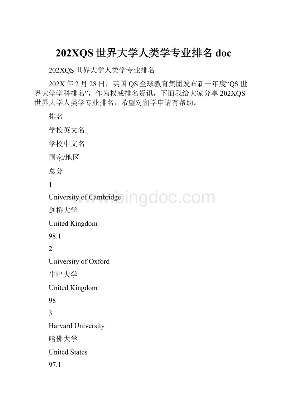 202XQS世界大学人类学专业排名doc.docx