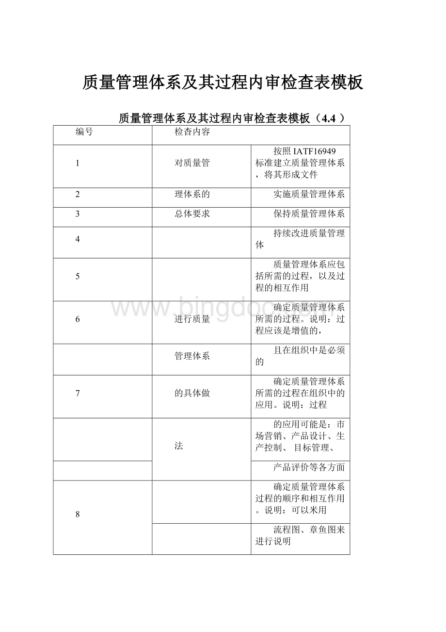 质量管理体系及其过程内审检查表模板.docx