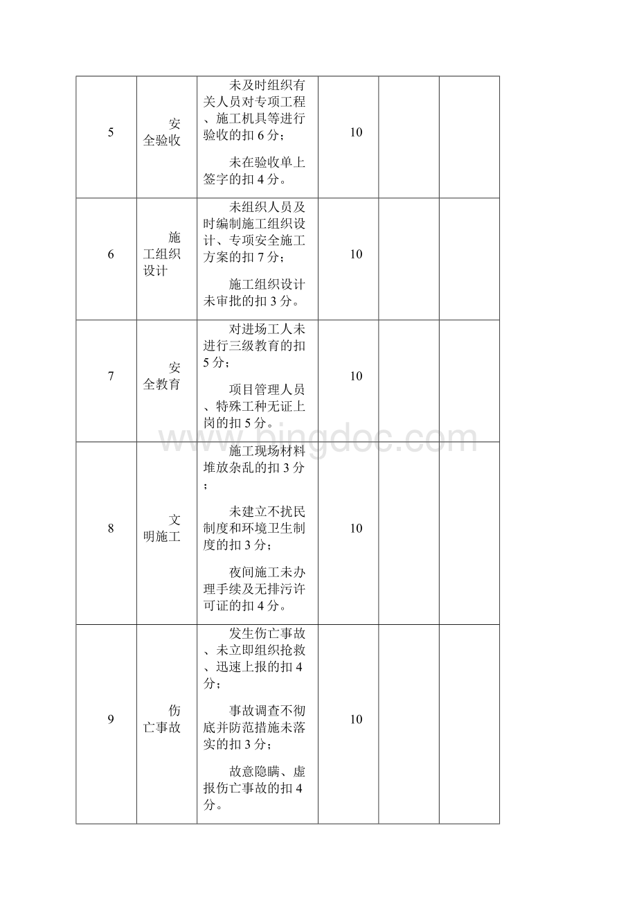 项目部管理人员安全责任目标考核制度.docx_第3页