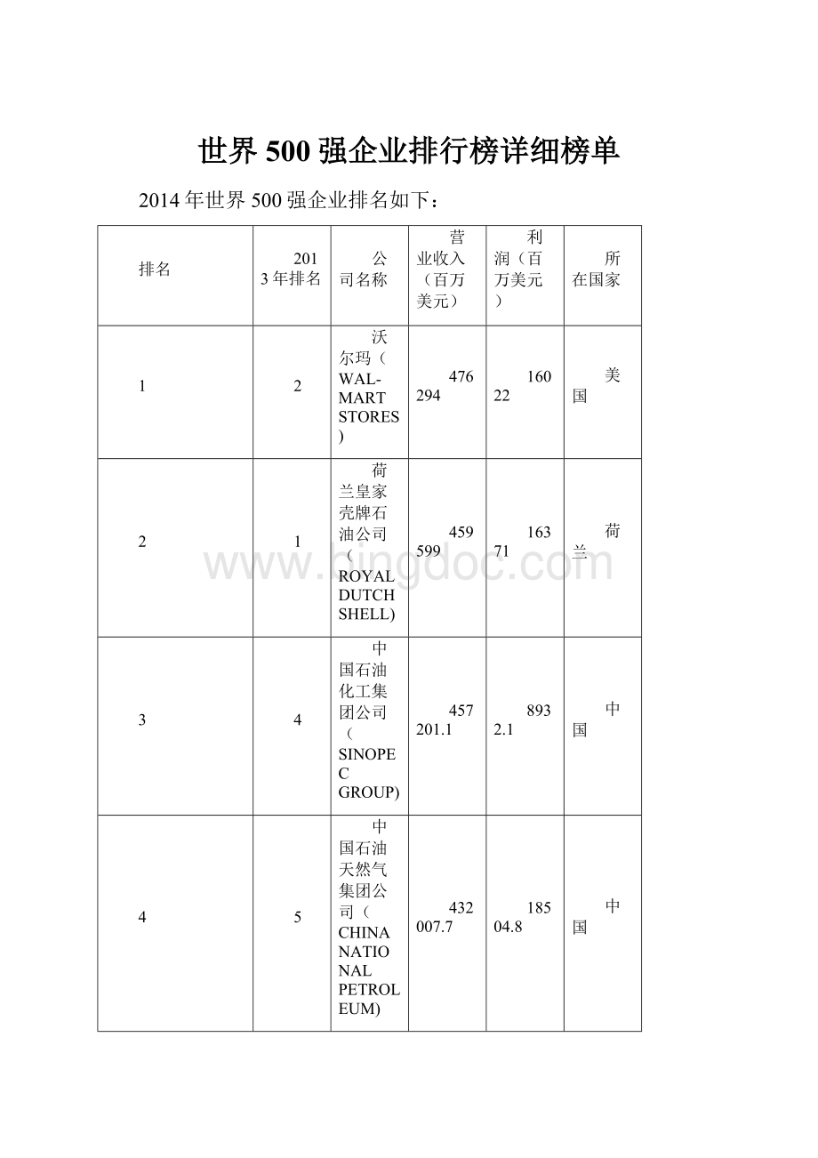 世界500强企业排行榜详细榜单.docx