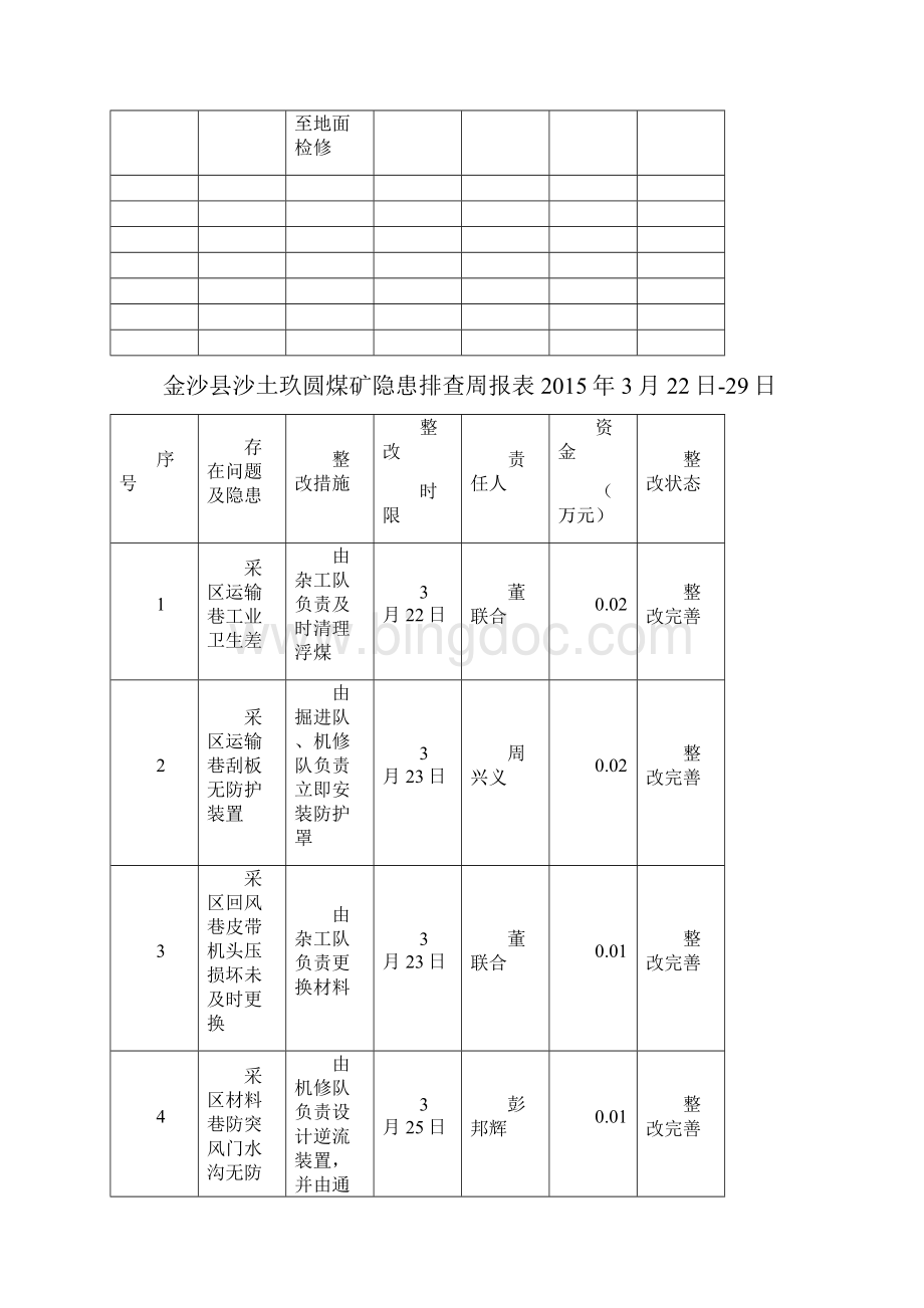 隐患排查周排报表.docx_第2页