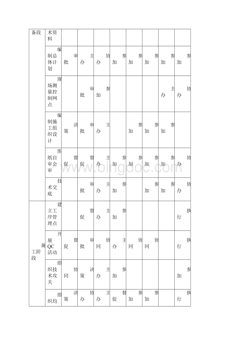 装饰装修施工质量保证措施.docx_第3页