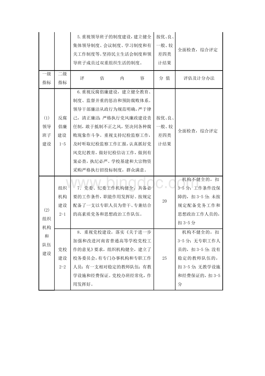 河南省普通高等学校党建工作评估指标体系.doc_第2页