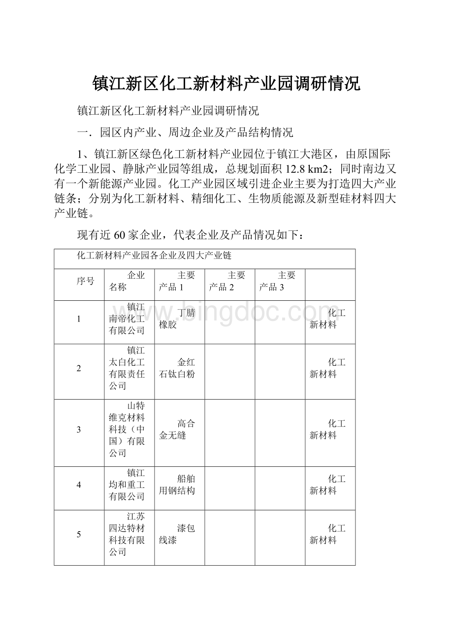 镇江新区化工新材料产业园调研情况.docx