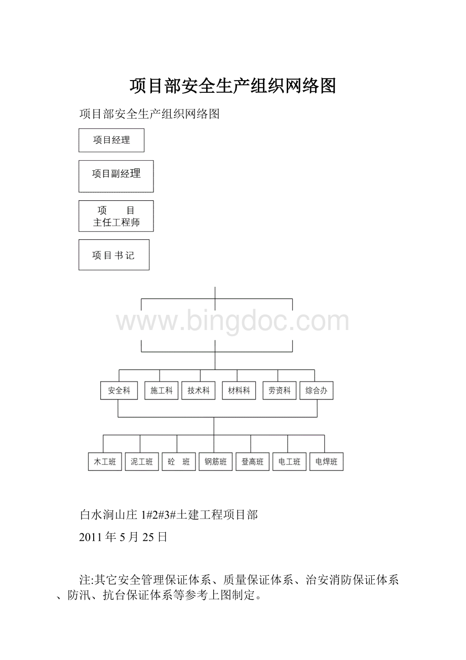 项目部安全生产组织网络图.docx_第1页