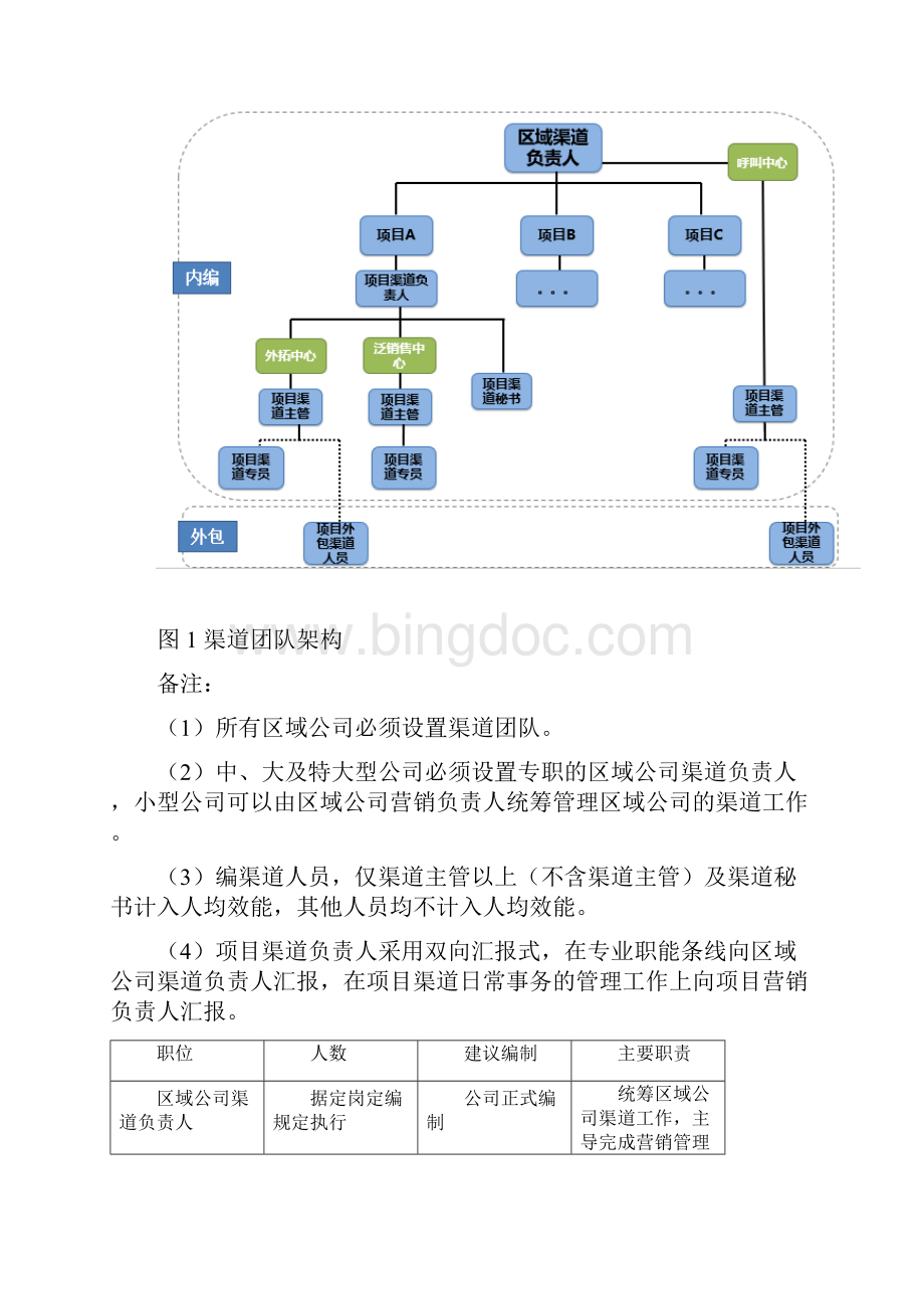 阳光城集团营销体系渠道管理制度.docx_第2页