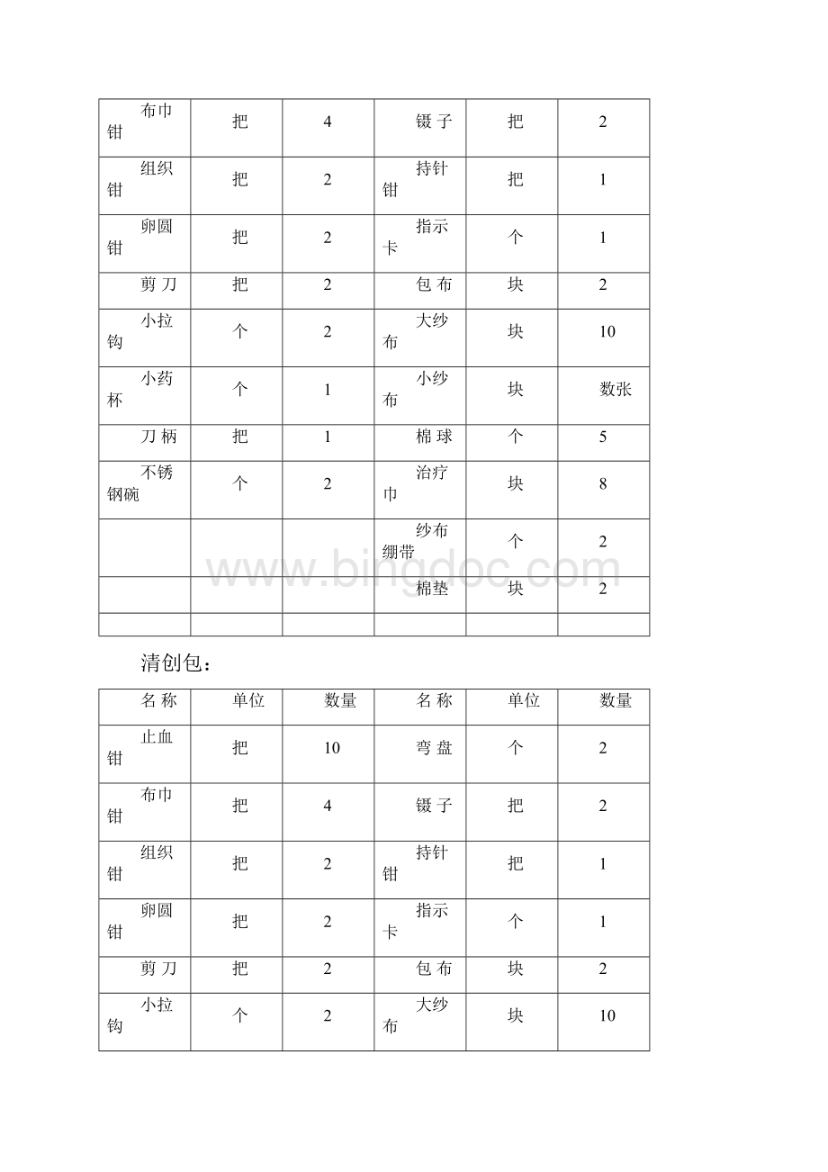 手术室器械包明细表.docx_第2页