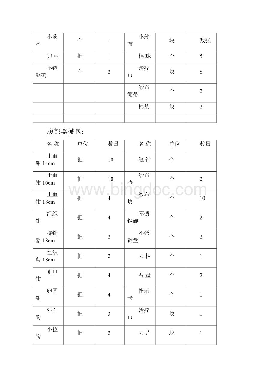 手术室器械包明细表.docx_第3页