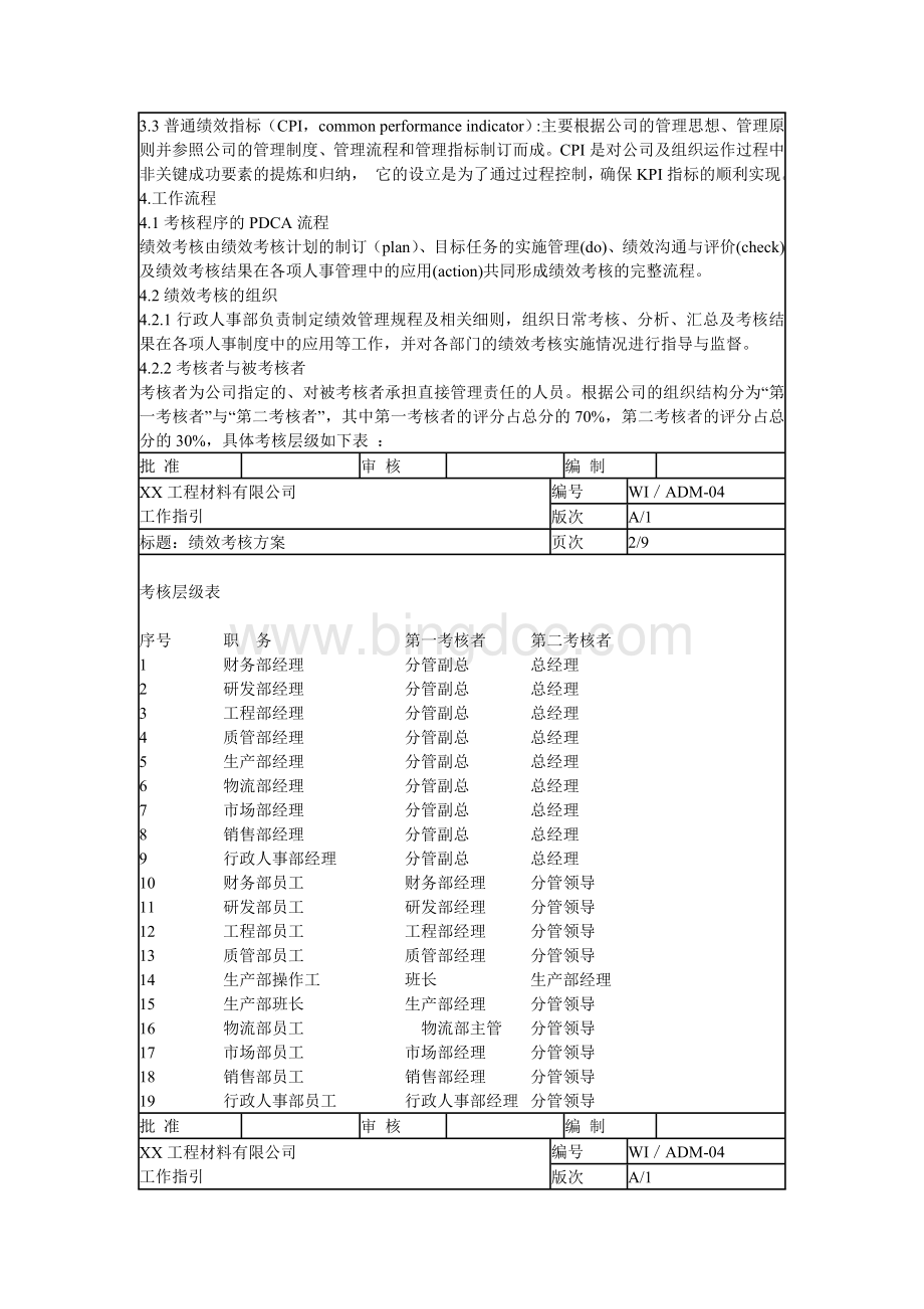 绩效考核方案8673861722.doc_第3页