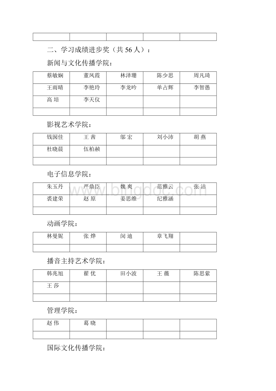 浙江传媒学院学年第一学期.docx_第2页