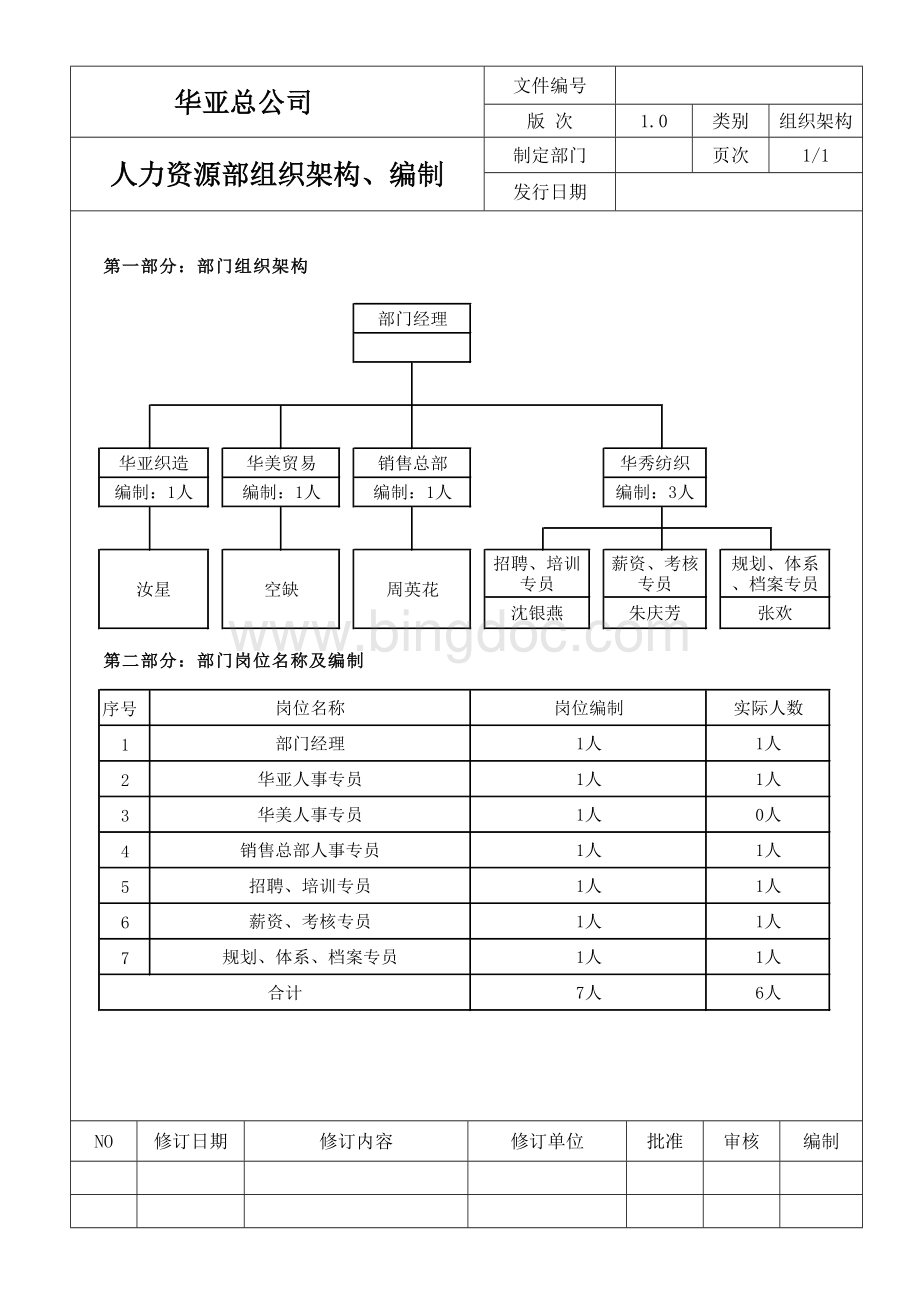 改人力资源部组织架构新.doc