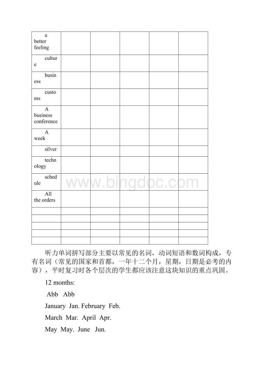 高中英语上海高考冲刺听力部分核心词汇规律总结.docx_第3页