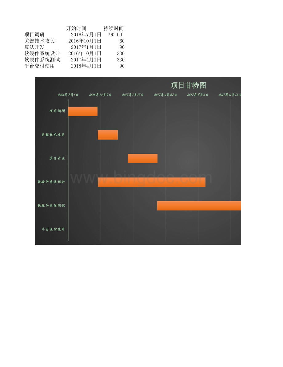 甘特图制作模板.xlsx_第1页